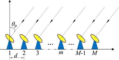 Enhancement of the DOA detection performance through optimization of the steering matrix of the array